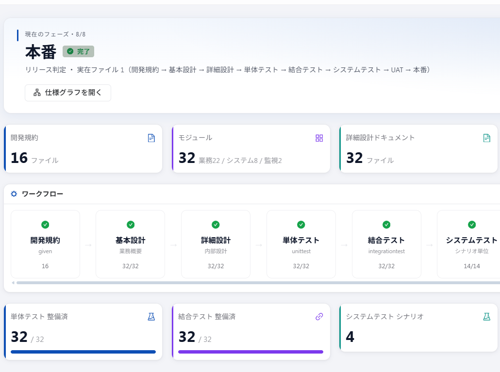 開発プラットフォーム